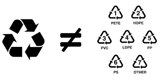 recycle+vs+plastic