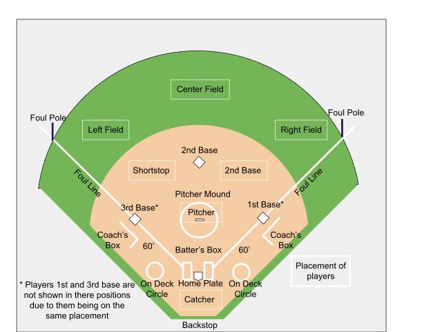 Which sport is harder: Softball or Baseball?